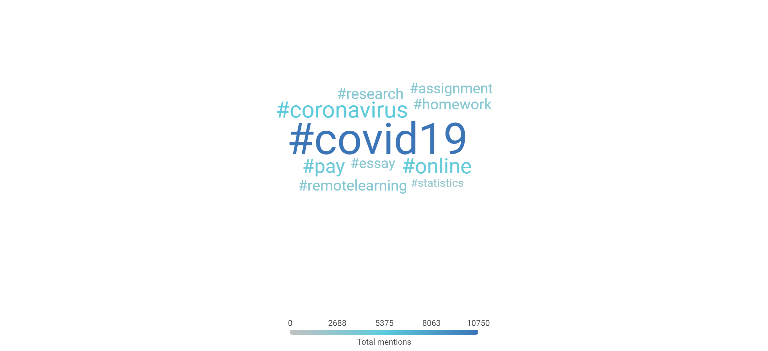 Coronavirus Higher Education Industry Briefing April 21
